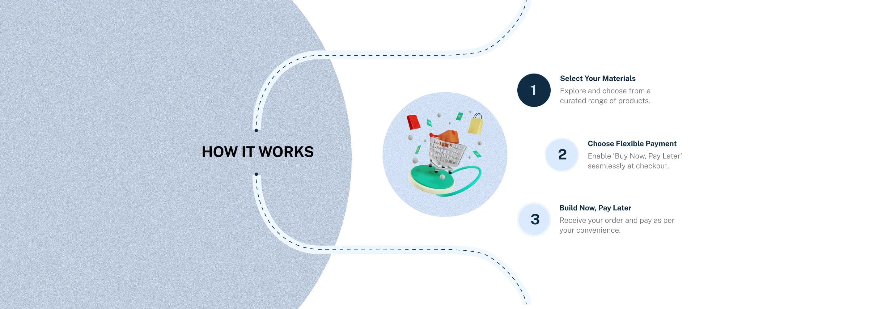 MaterialBuy provides Buy Now Pay Later for seamless purchases for raw material